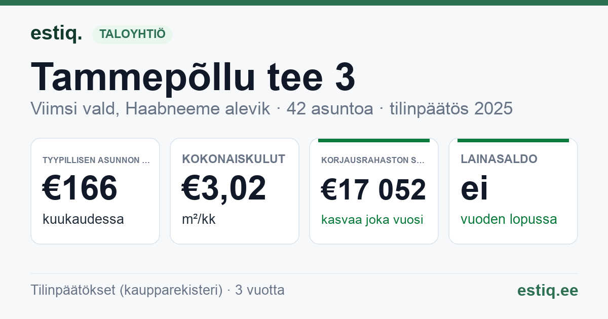 Viimsi vald, Haabneeme alevik, Tammepõllu tee 3 korteriühistu: tunnusluvut 2025 — tyypillinen asunto €166 / kk