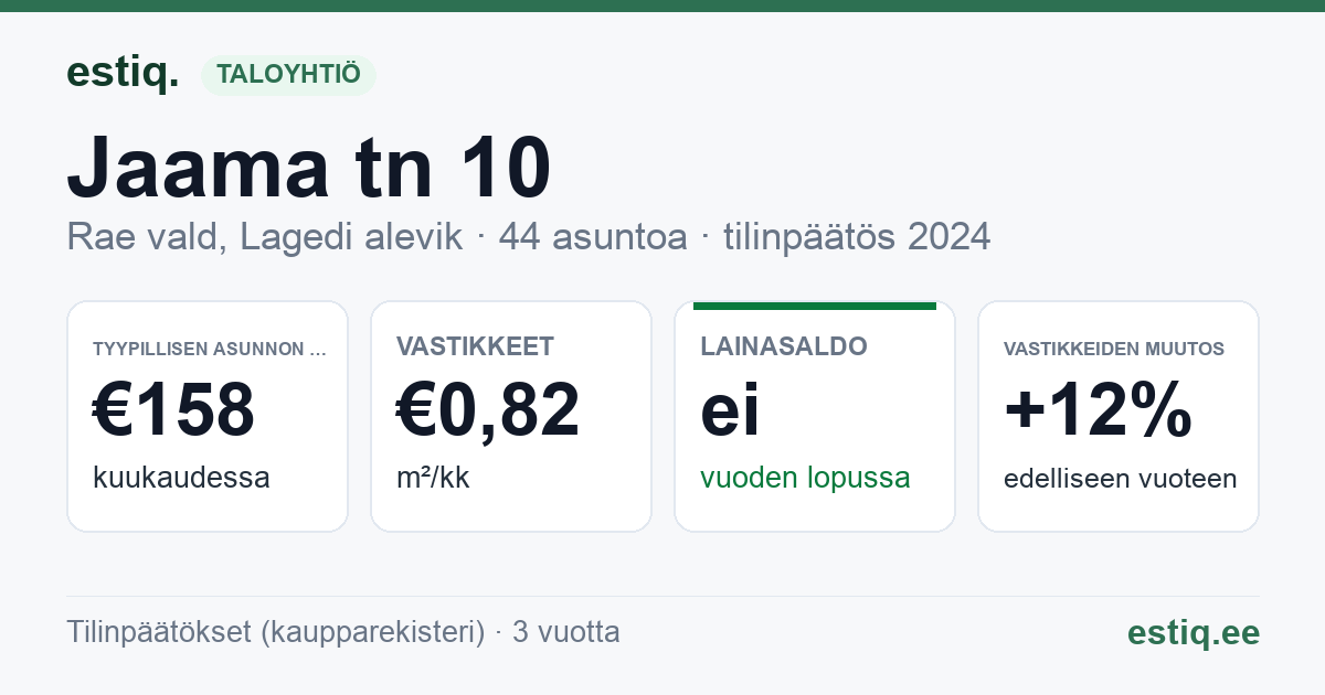 Rae vald, Lagedi alevik, Jaama tn 10 korteriühistu: tunnusluvut 2024 — tyypillinen asunto €158 / kk