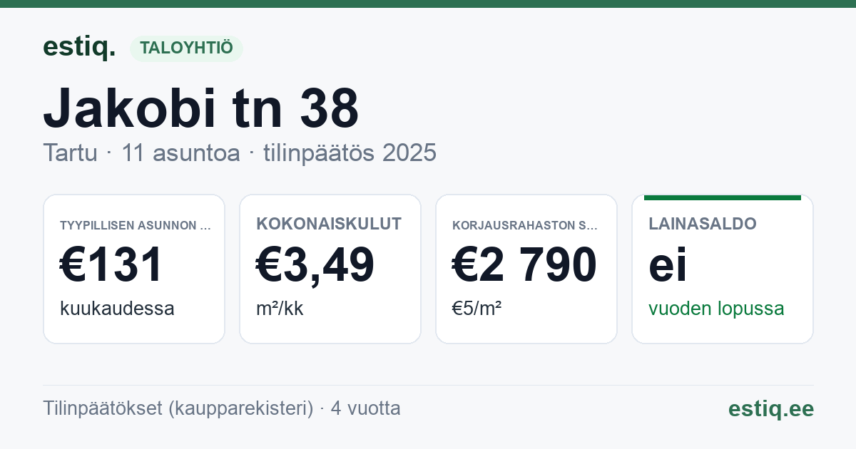 Tartu linn, Jakobi tn 38 korteriühistu: tunnusluvut 2025 — tyypillinen asunto €131 / kk