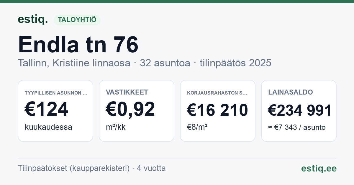 Tallinn, Endla tn 76 korteriühistu: tunnusluvut 2025 — tyypillinen asunto €124 / kk