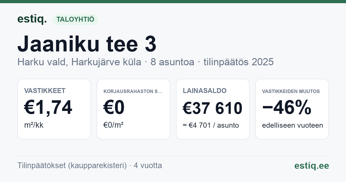 Harku vald, Harkujärve küla, Jaaniku tee 3 korteriühistu: tunnusluvut 2025