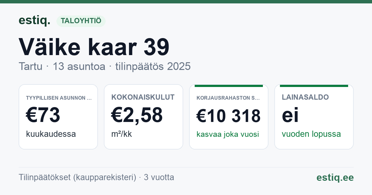 Tartu linn, Väike kaar 39 korteriühistu: tunnusluvut 2025 — tyypillinen asunto €73 / kk