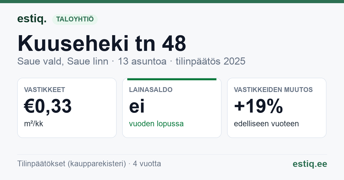 Saue vald, Saue linn, Kuuseheki tn 48 korteriühistu: tunnusluvut 2025