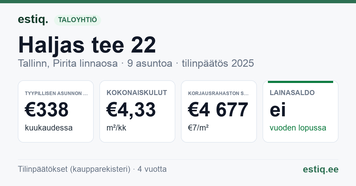 Tallinn, Haljas tee 22 korteriühistu: tunnusluvut 2025 — tyypillinen asunto €338 / kk