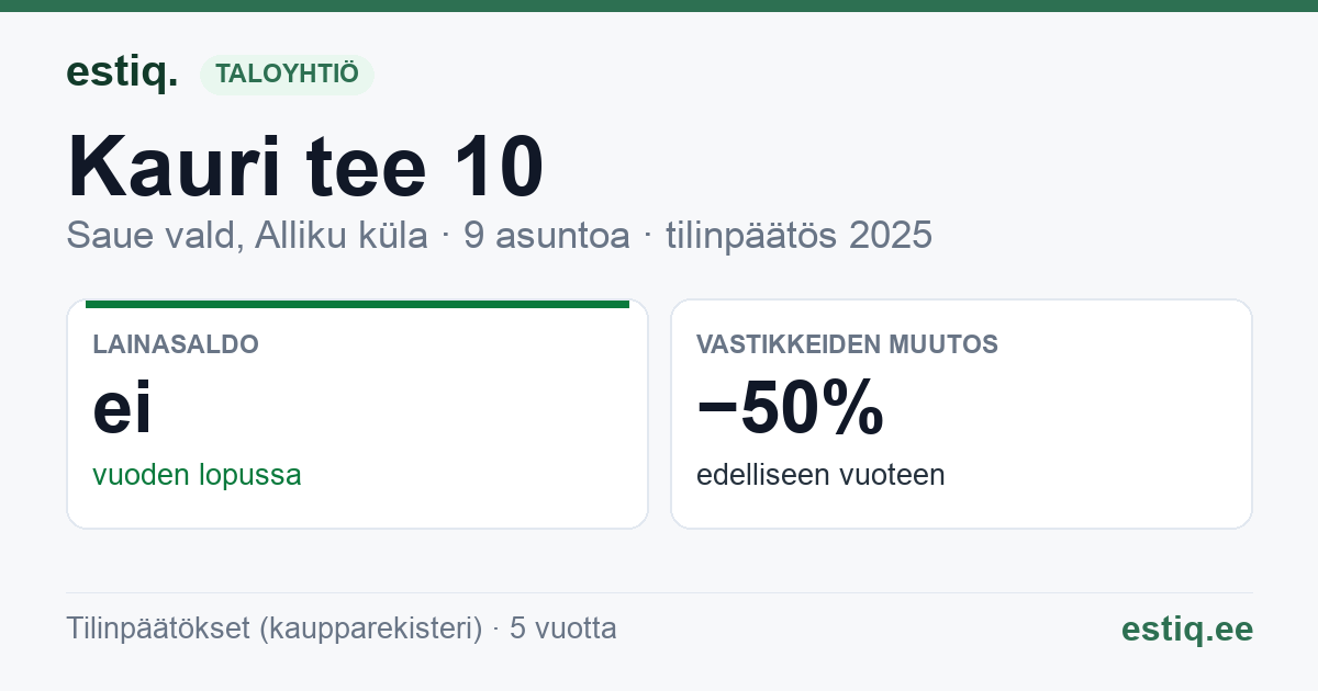 Saue vald, Alliku küla, Kauri tee 10 korteriühistu: tunnusluvut 2025
