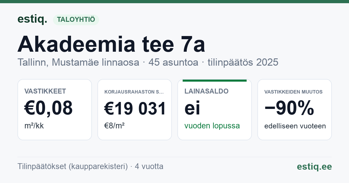 Tallinn, Akadeemia tee 7a korteriühistu: tunnusluvut 2025