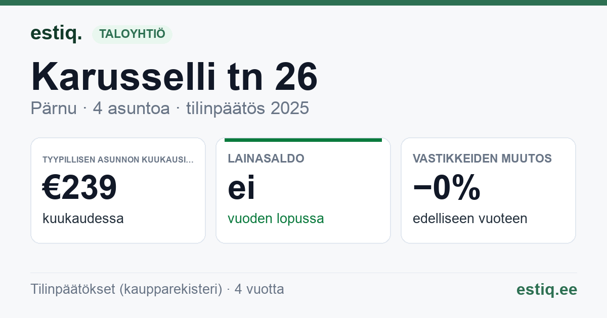 Pärnu linn, Karusselli tn 26 korteriühistu: tunnusluvut 2025 — tyypillinen asunto €239 / kk