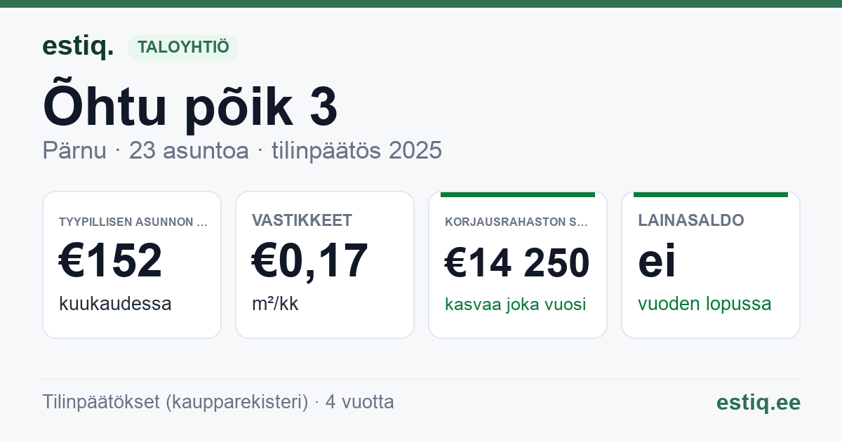 Pärnu linn, Õhtu põik 3 korteriühistu: tunnusluvut 2025 — tyypillinen asunto €152 / kk