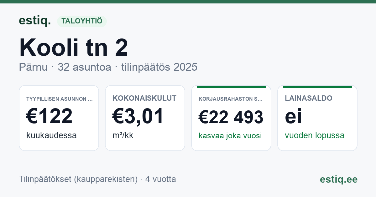 Pärnu linn, Kooli tn 2 korteriühistu: tunnusluvut 2025 — tyypillinen asunto €122 / kk