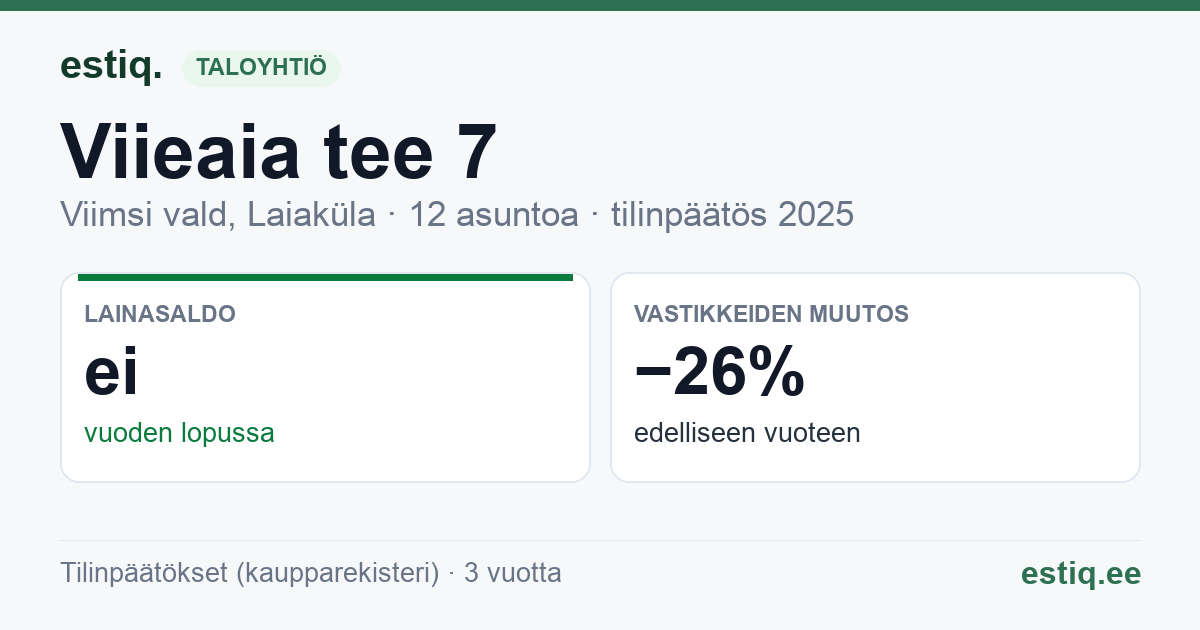 Viimsi vald, Laiaküla, Viieaia tee 7, Laiaküla, Viieaia tee 9 korteriühistu: tunnusluvut 2025