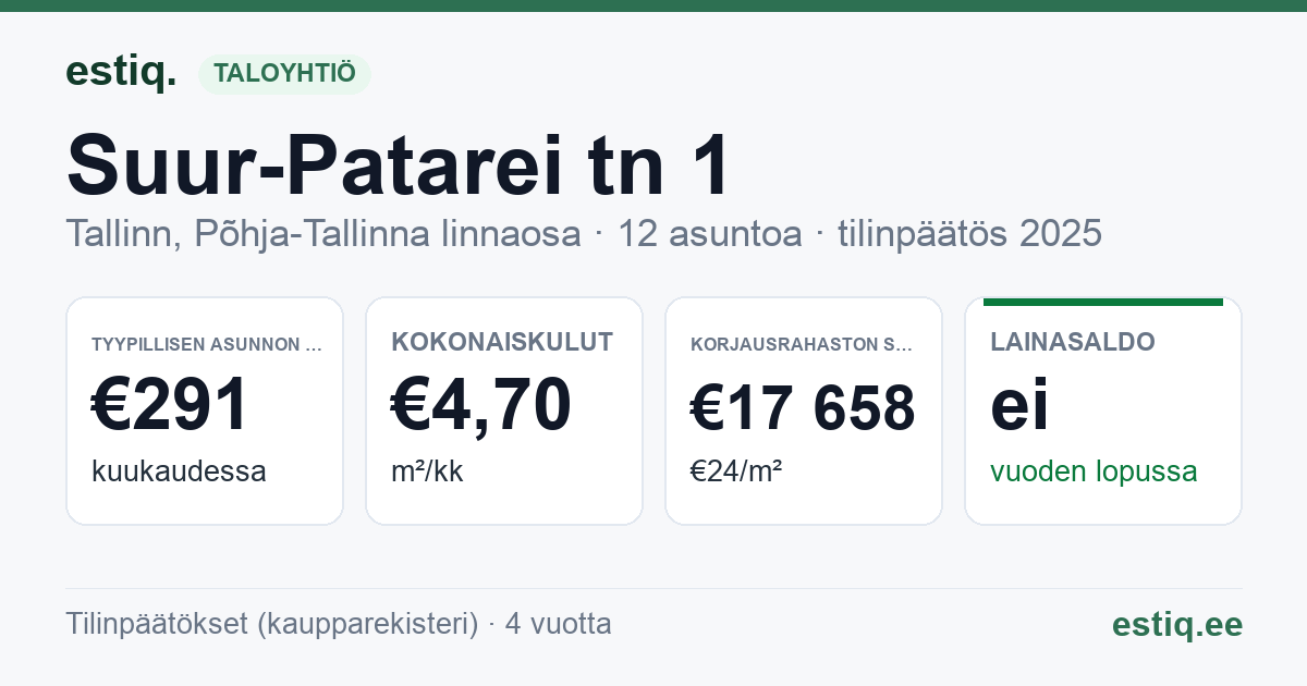 Tallinn, Suur-Patarei tn 1 korteriühistu: tunnusluvut 2025 — tyypillinen asunto €291 / kk
