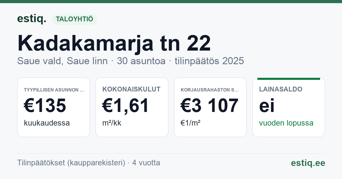 Saue vald, Saue linn, Kadakamarja tn 22 korteriühistu: tunnusluvut 2025 — tyypillinen asunto €135 / kk
