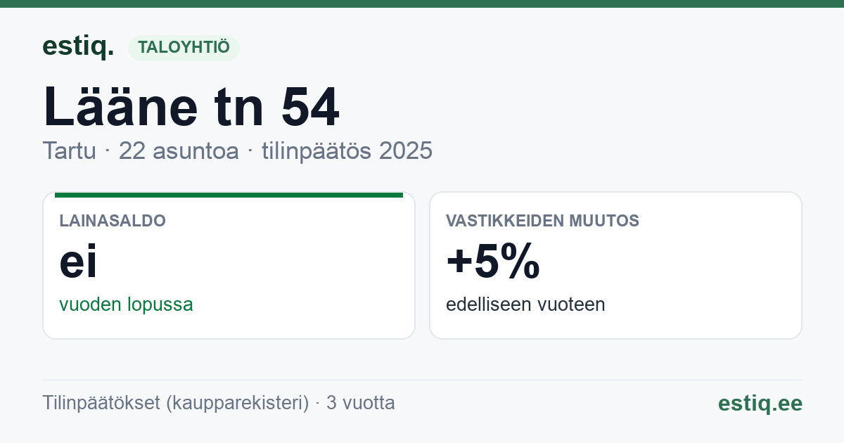 Tartu linn, Lääne tn 54 korteriühistu: tunnusluvut 2025