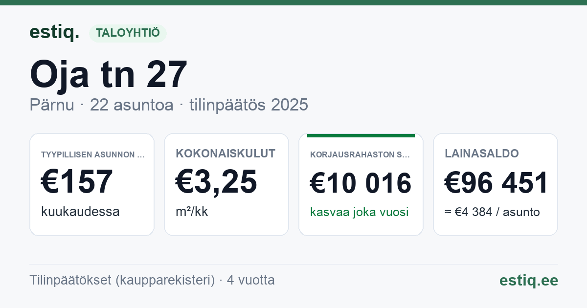 Pärnu linn, Oja tn 27 korteriühistu: tunnusluvut 2025 — tyypillinen asunto €157 / kk