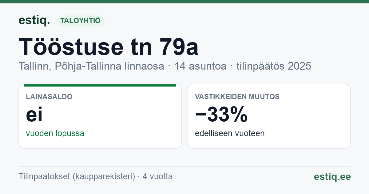 Tallinn, Tööstuse tn 79a korteriühistu: tunnusluvut 2025
