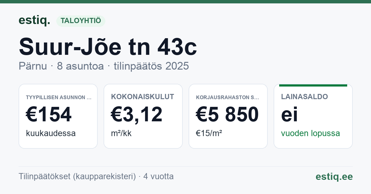 Pärnu linn, Suur-Jõe tn 43c korteriühistu: tunnusluvut 2025 — tyypillinen asunto €154 / kk