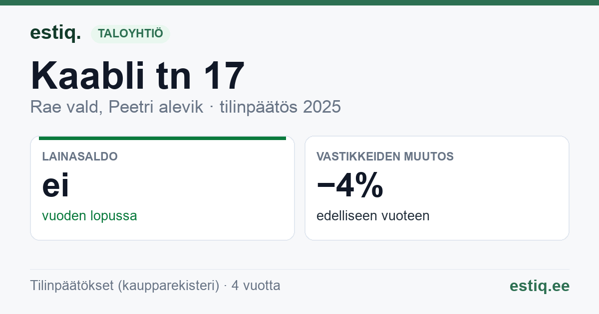 Rae vald, Peetri alevik, Kaabli tn 17 korteriühistu: tunnusluvut 2025