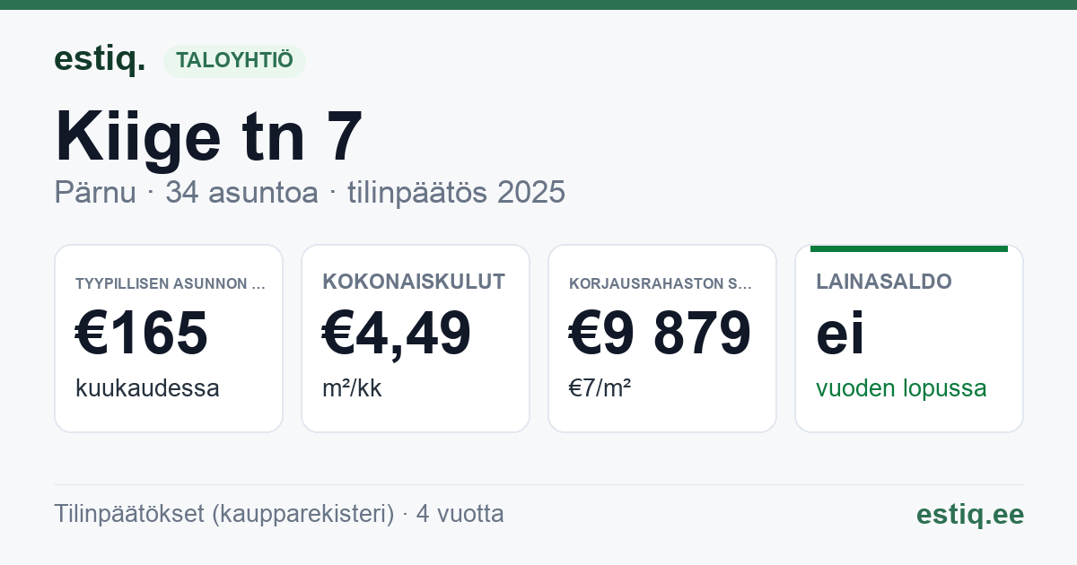 Pärnu linn, Kiige tn 7 korteriühistu: tunnusluvut 2025 — tyypillinen asunto €165 / kk