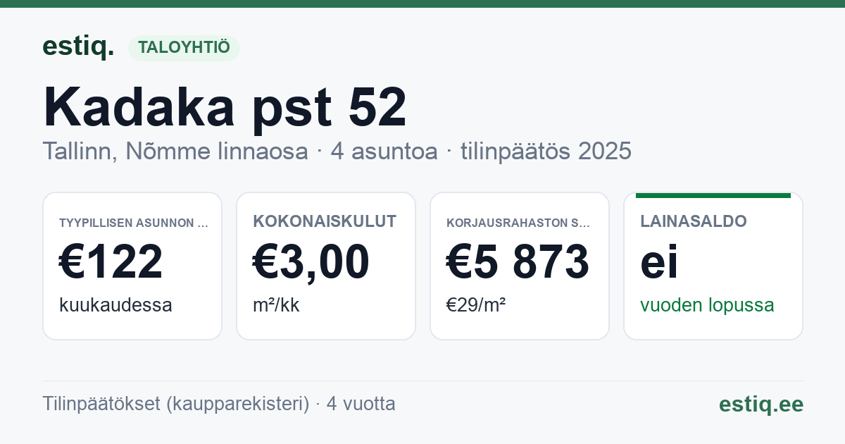Tallinn, Kadaka pst 52 korteriühistu: tunnusluvut 2025 — tyypillinen asunto €122 / kk
