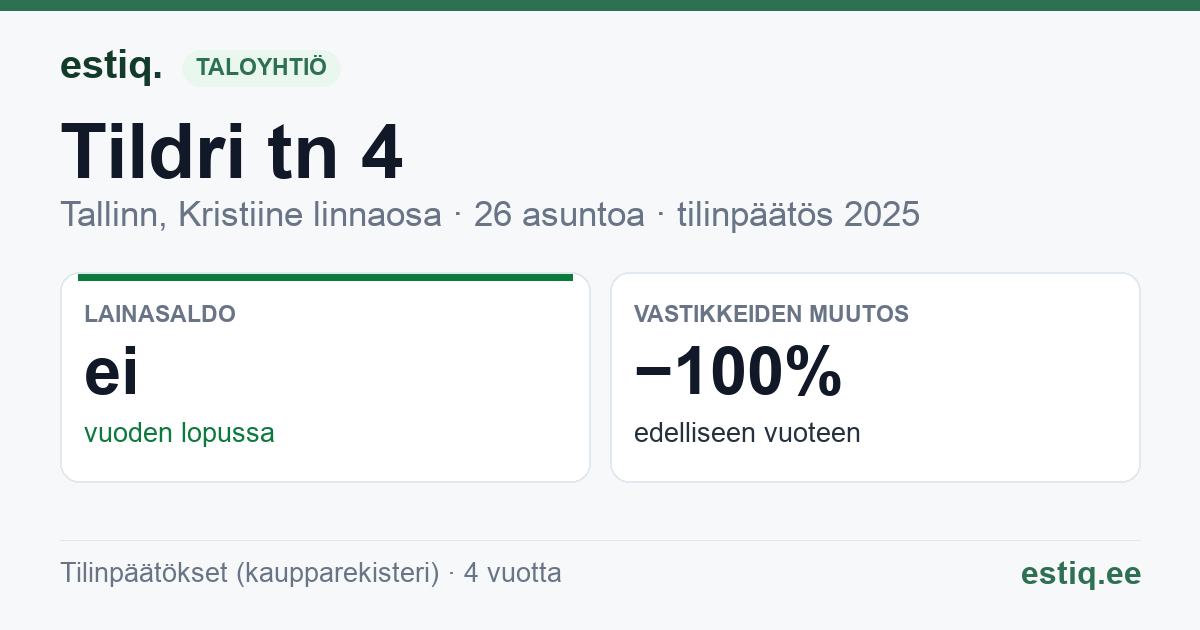 Tallinn, Tildri tn 4 korteriühistu: tunnusluvut 2025