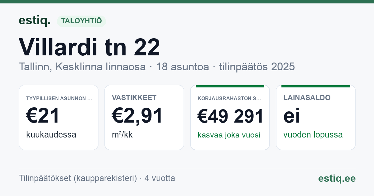 Tallinn, Villardi tn 22 korteriühistu: tunnusluvut 2025 — tyypillinen asunto €21 / kk