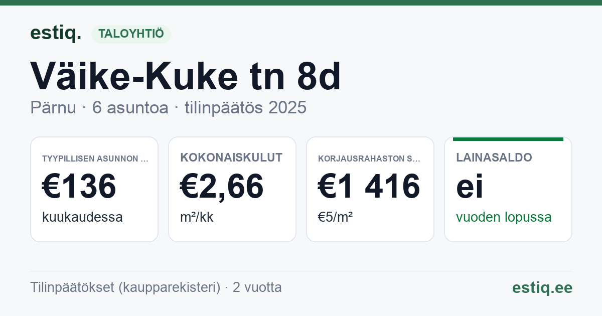 Pärnu linn, Väike-Kuke tn 8d korteriühistu: tunnusluvut 2025 — tyypillinen asunto €136 / kk
