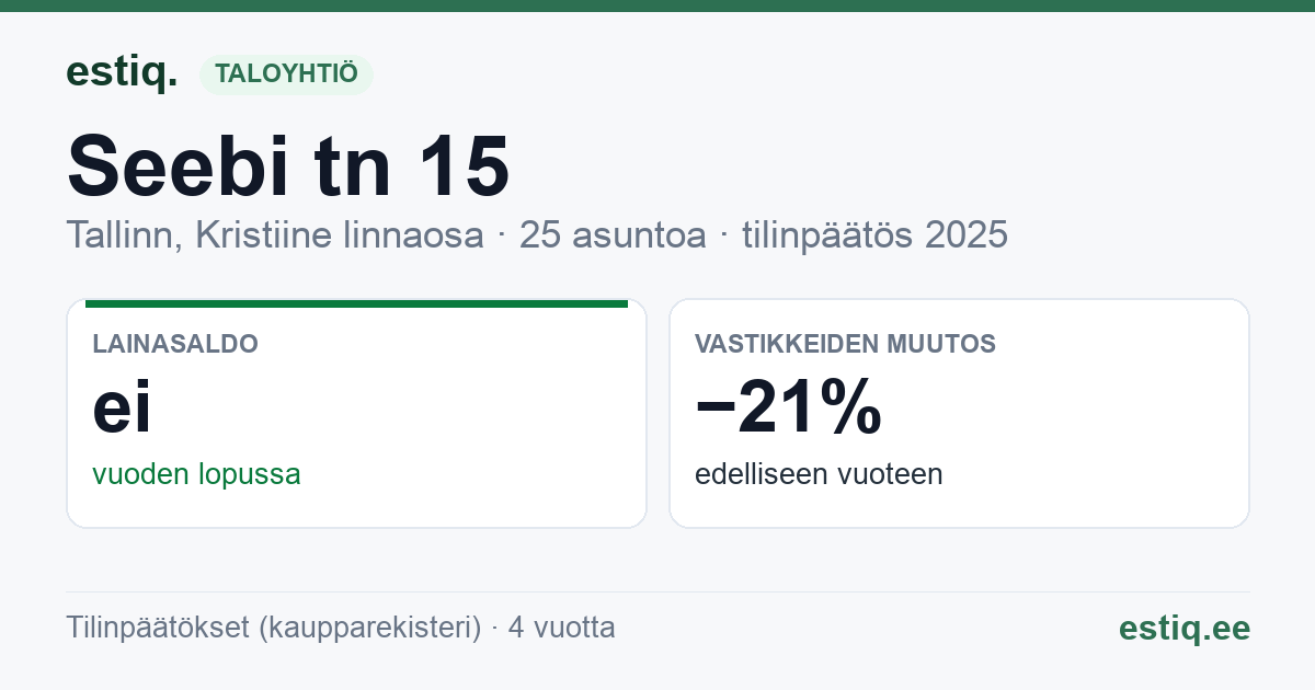 Tallinn, Seebi tn 15 korteriühistu: tunnusluvut 2025