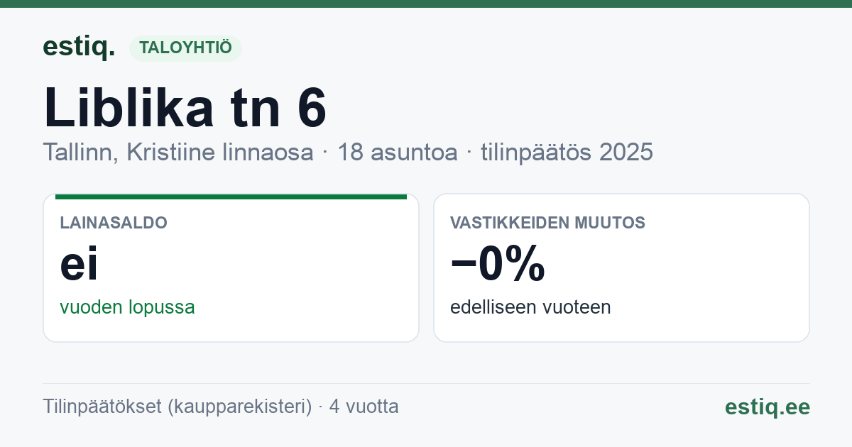 Tallinn, Liblika tn 6 korteriühistu: tunnusluvut 2025