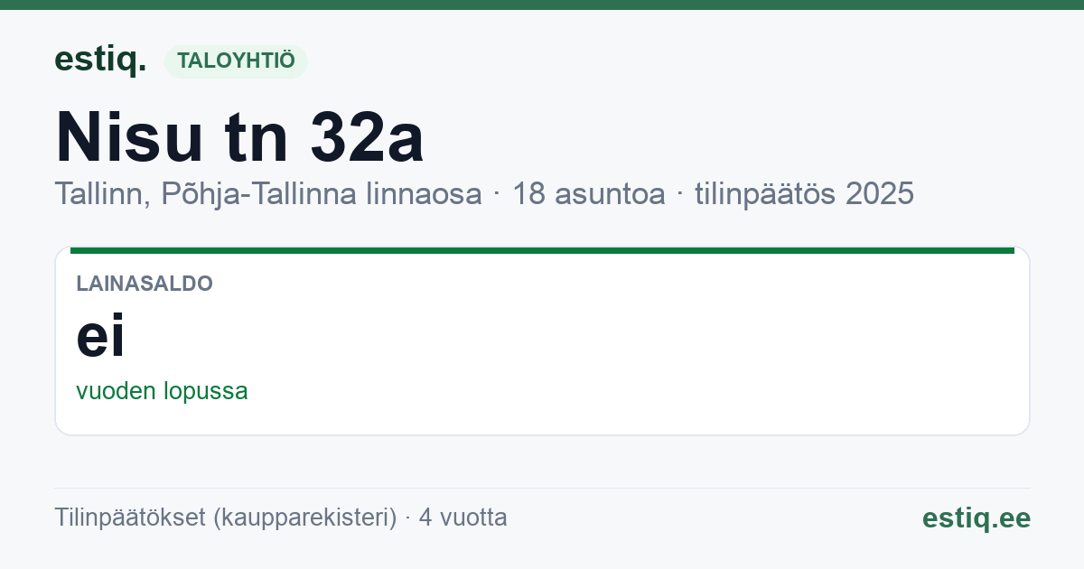 Tallinn, Nisu tn 32a korteriühistu: tunnusluvut 2025