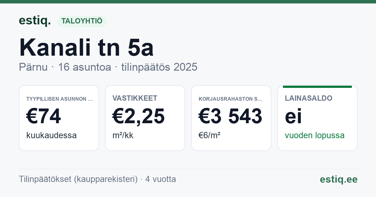 Pärnu linn, Kanali tn 5a korteriühistu: tunnusluvut 2025 — tyypillinen asunto €74 / kk