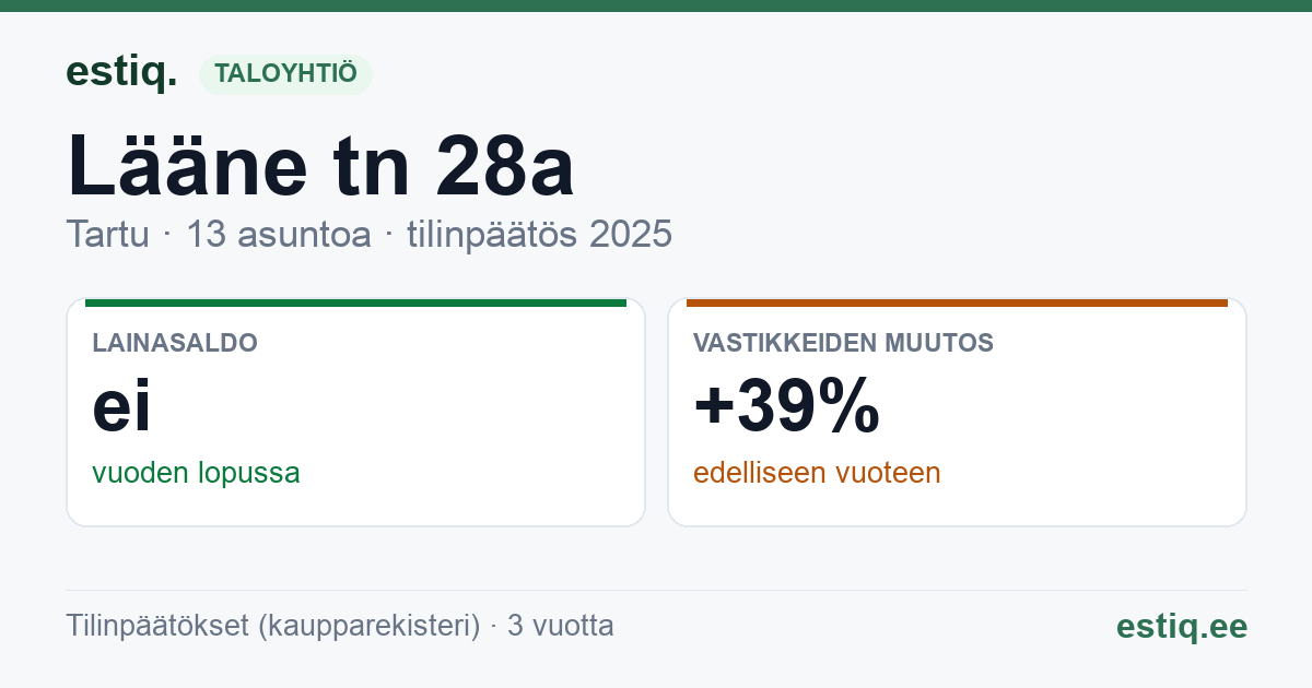 Tartu linn, Lääne tn 28a korteriühistu: tunnusluvut 2025