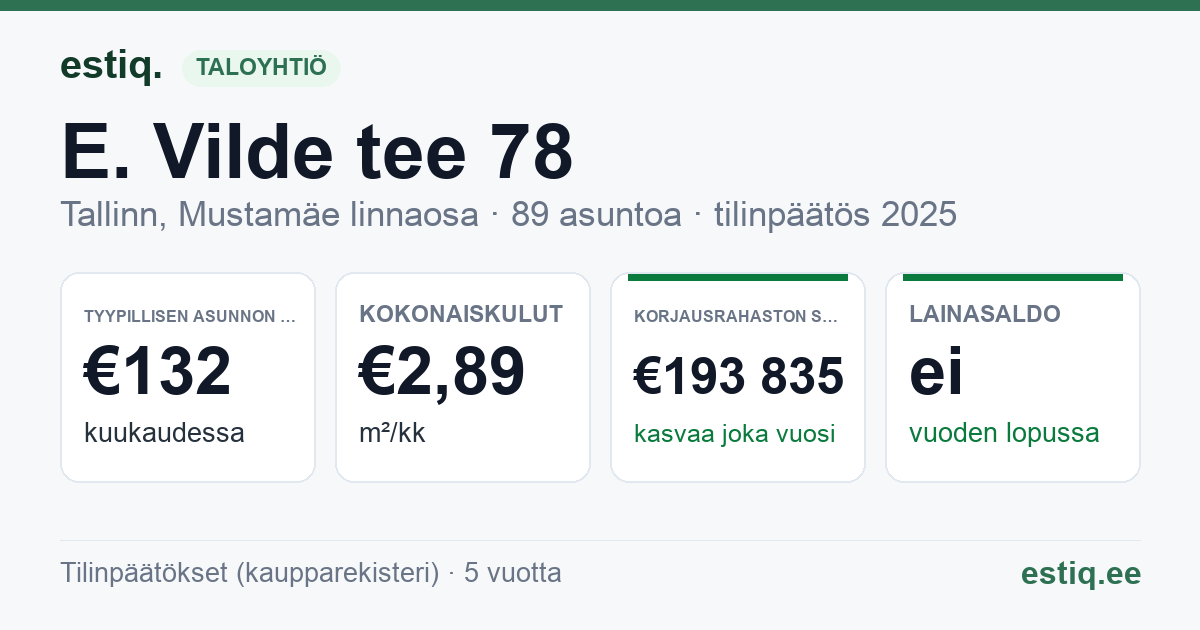 Tallinn, E. Vilde tee 78 korteriühistu: tunnusluvut 2025 — tyypillinen asunto €132 / kk