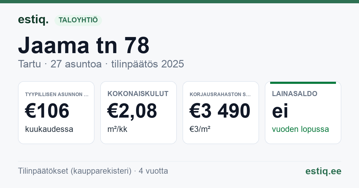 Tartu linn, Jaama tn 78 korteriühistu: tunnusluvut 2025 — tyypillinen asunto €106 / kk