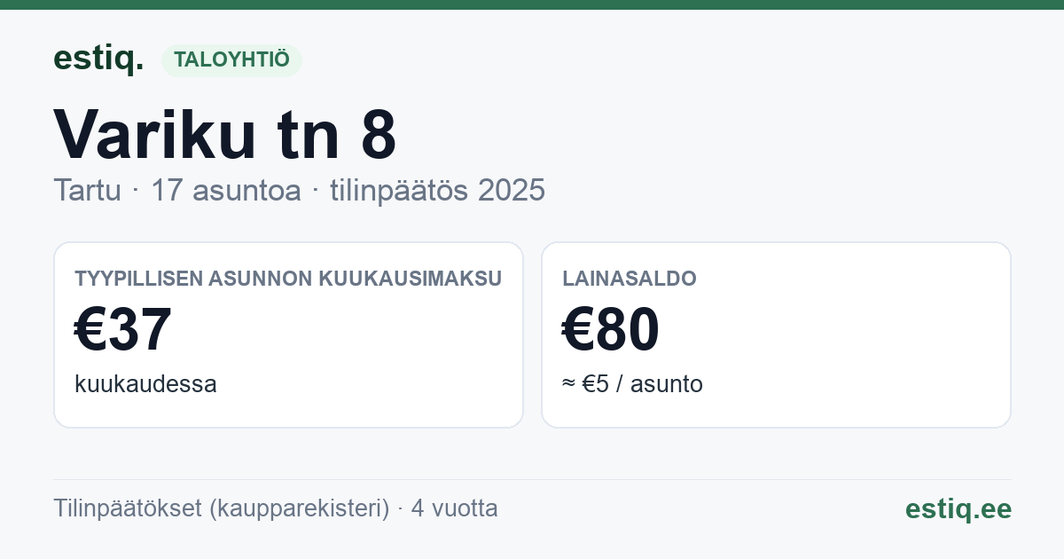 Tartu linn, Variku tn 8 korteriühistu: tunnusluvut 2025 — tyypillinen asunto €37 / kk
