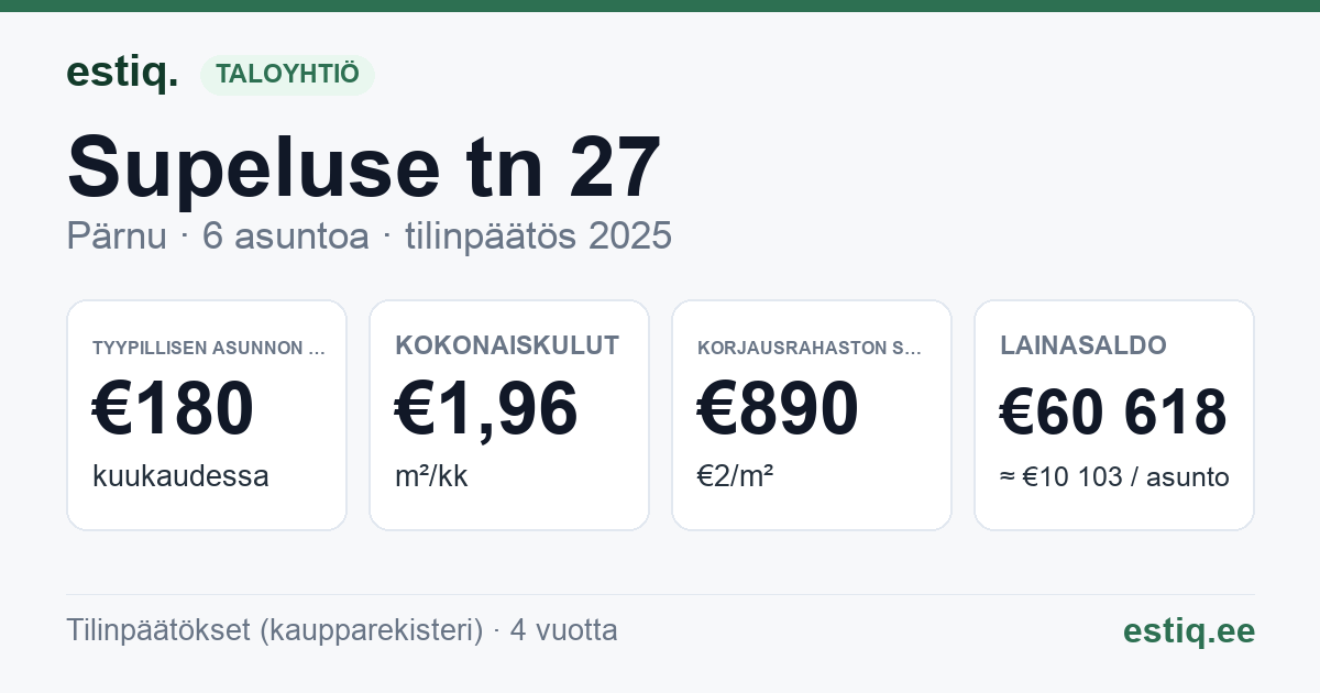 Pärnu linn, Supeluse tn 27 korteriühistu: tunnusluvut 2025 — tyypillinen asunto €180 / kk