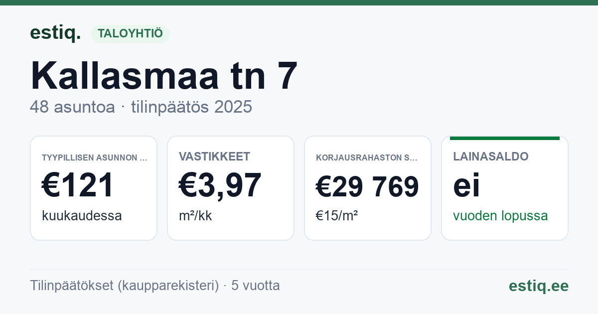 Maardu linn, Kallasmaa tn 7 korteriühistu: tunnusluvut 2025 — tyypillinen asunto €121 / kk