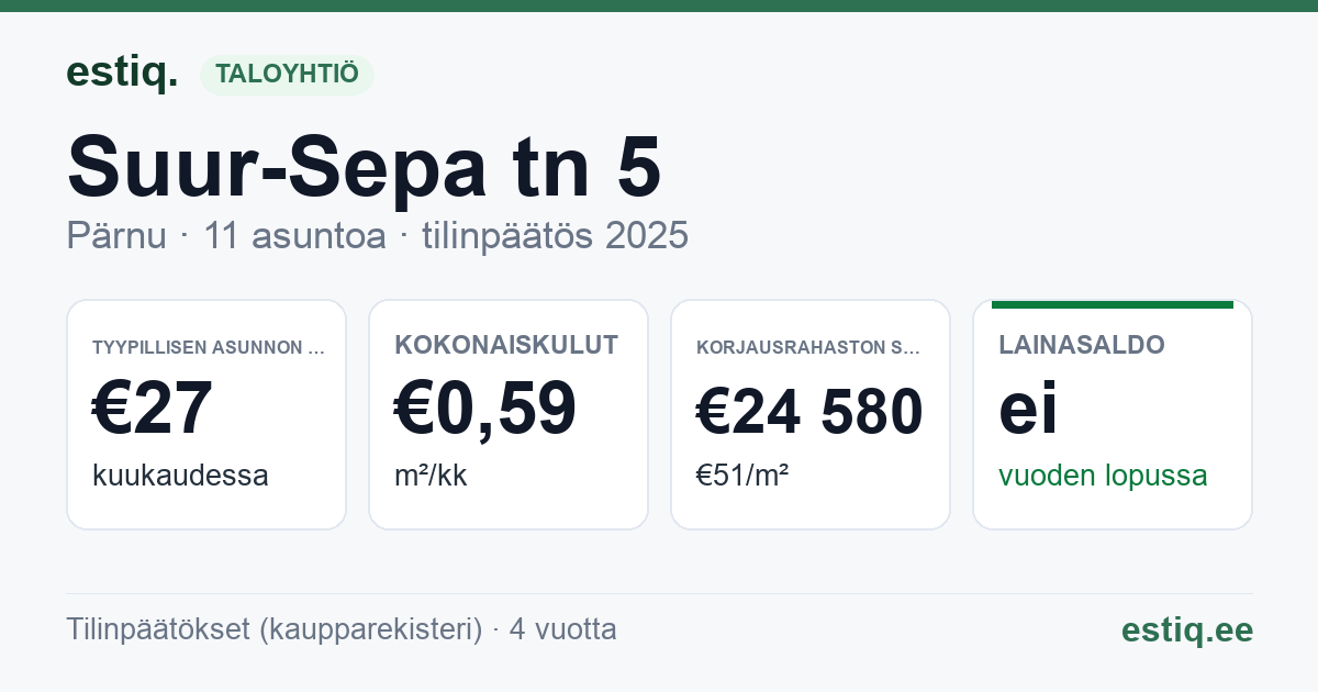 Pärnu linn, Suur-Sepa tn 5 // 5a korteriühistu: tunnusluvut 2025 — tyypillinen asunto €27 / kk
