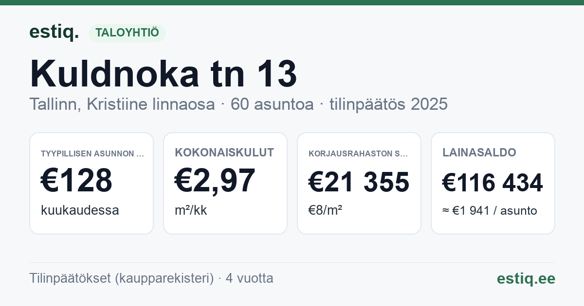 Tallinn, Kuldnoka tn 13 korteriühistu: tunnusluvut 2025 — tyypillinen asunto €128 / kk
