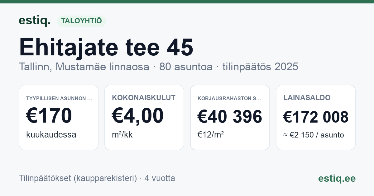 Tallinn, Ehitajate tee 45 korteriühistu: tunnusluvut 2025 — tyypillinen asunto €170 / kk