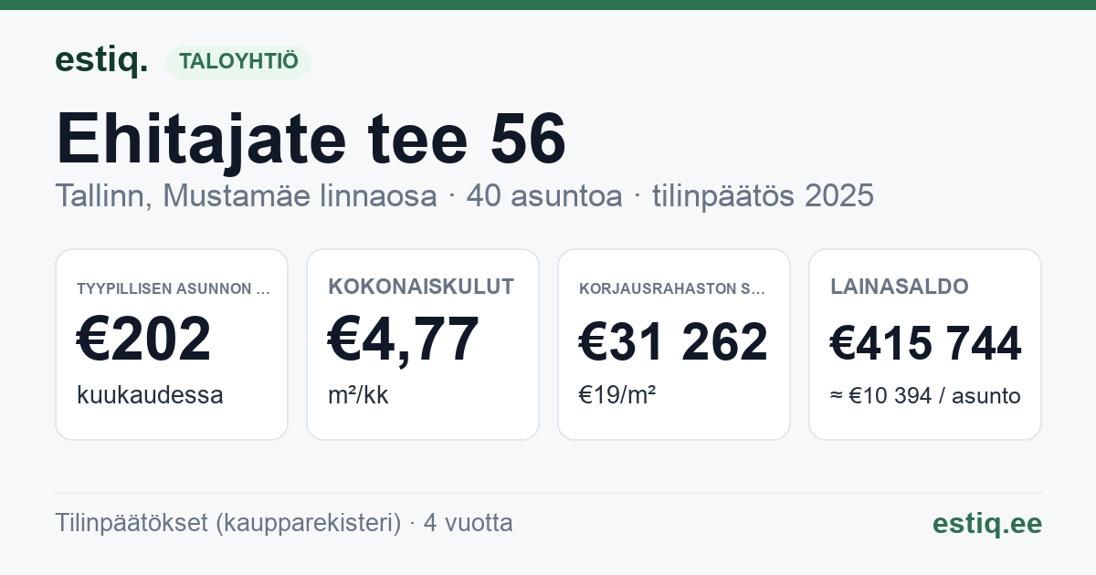 Tallinn, Ehitajate tee 56 korteriühistu: tunnusluvut 2025 — tyypillinen asunto €202 / kk