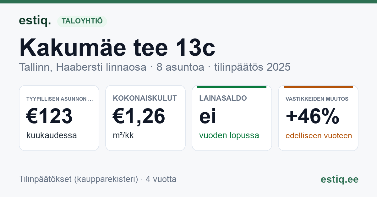 Tallinn, Kakumäe tee 13c korteriühistu: tunnusluvut 2025 — tyypillinen asunto €123 / kk