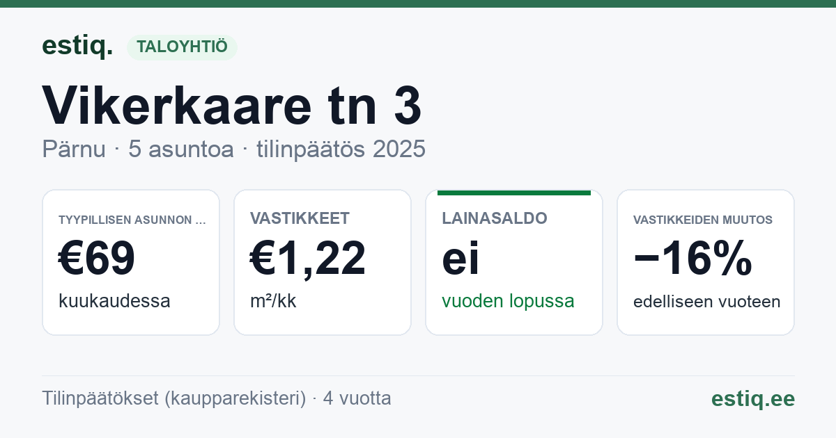 Pärnu linn, Vikerkaare tn 3 korteriühistu: tunnusluvut 2025 — tyypillinen asunto €69 / kk