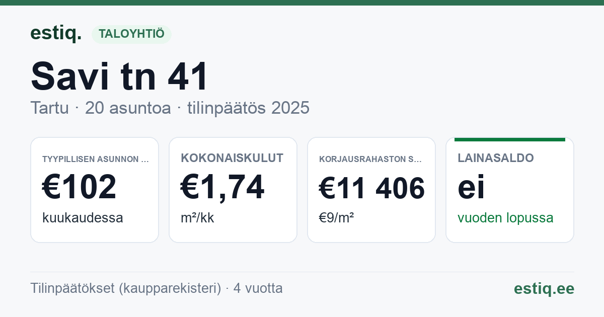 Tartu linn, Savi tn 41 korteriühistu: tunnusluvut 2025 — tyypillinen asunto €102 / kk