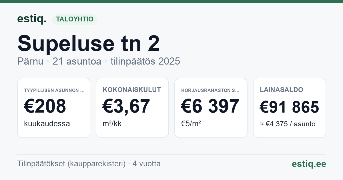 Pärnu linn, Supeluse tn 2 korteriühistu: tunnusluvut 2025 — tyypillinen asunto €208 / kk