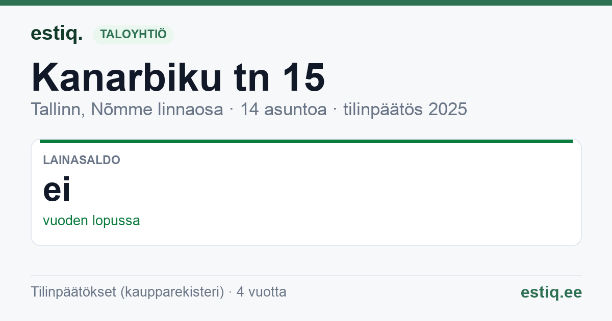 Tallinn, Kanarbiku tn 15, Kanarbiku tn 17, Tammepärja tn 1, Tammepärja tn 3 korteriühistu: tunnusluvut 2025