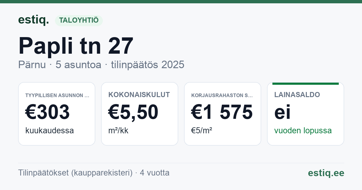 Pärnu linn, Papli tn 27 korteriühistu: tunnusluvut 2025 — tyypillinen asunto €303 / kk