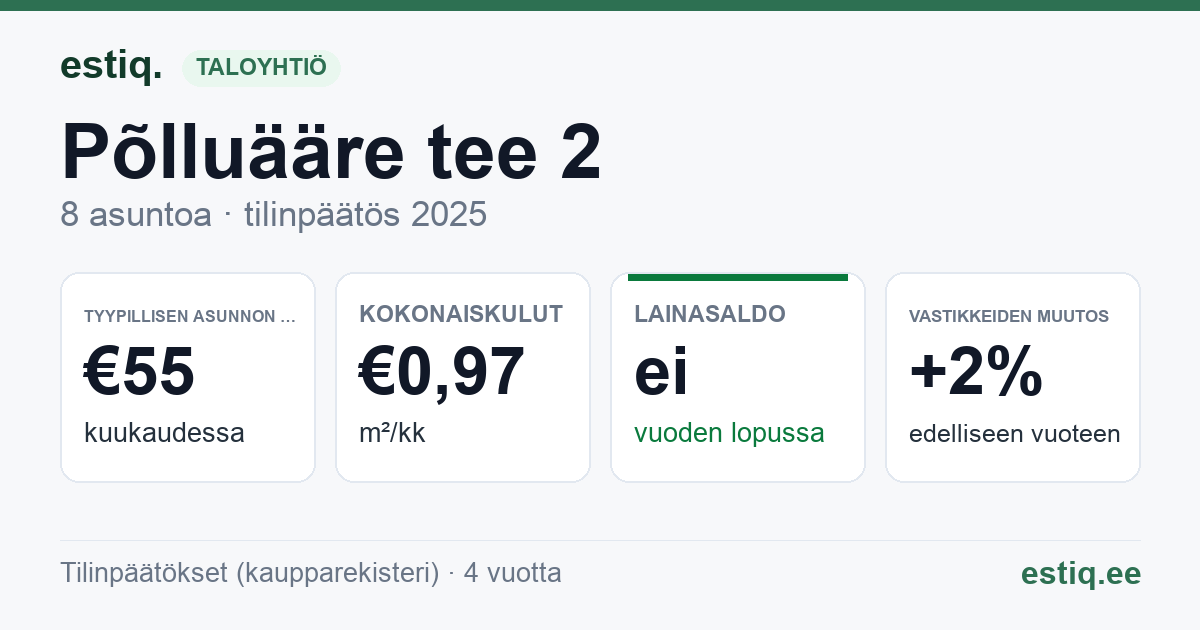 Rapla vald, Raikküla, Põlluääre tee 2 korteriühistu: tunnusluvut 2025 — tyypillinen asunto €55 / kk