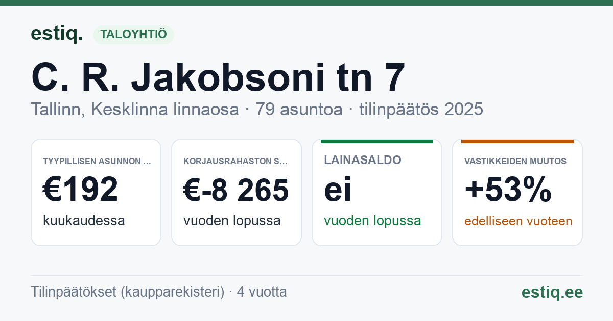 Tallinn, C. R. Jakobsoni tn 7 korteriühistu: tunnusluvut 2025 — tyypillinen asunto €192 / kk