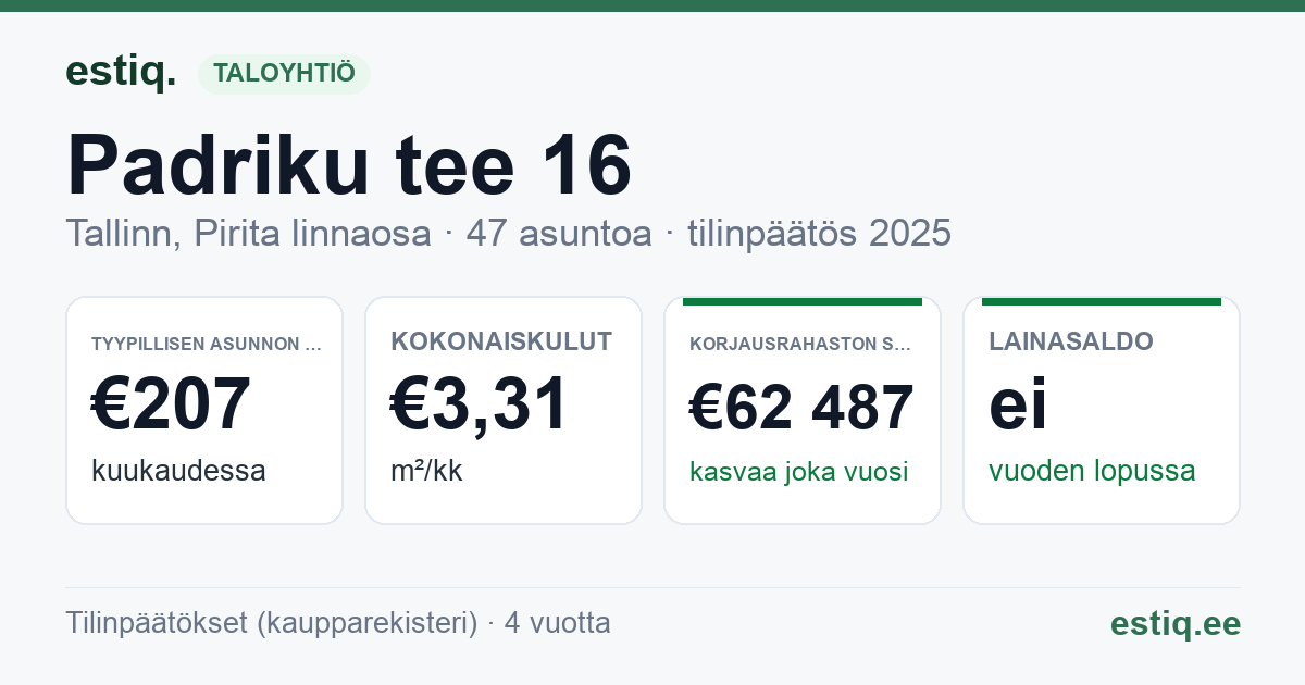 Tallinn, Padriku tee 16 korteriühistu: tunnusluvut 2025 — tyypillinen asunto €207 / kk