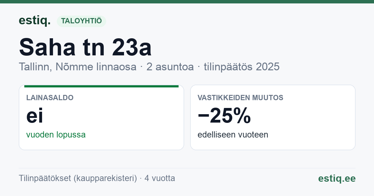 Tallinn, Saha tn 23a korteriühistu: tunnusluvut 2025